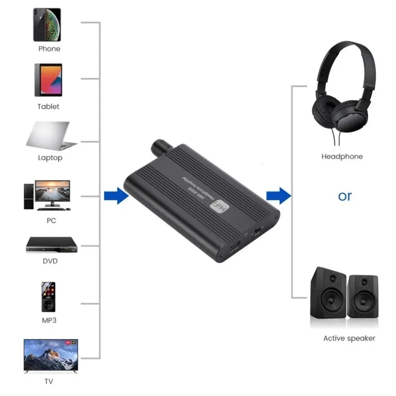 16-300Ω HiFi Headphone Amplifi - Musical Instrument Amplifier 评论和价格